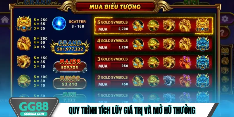 Quy trình tích lũy giá trị và mở hũ thưởng